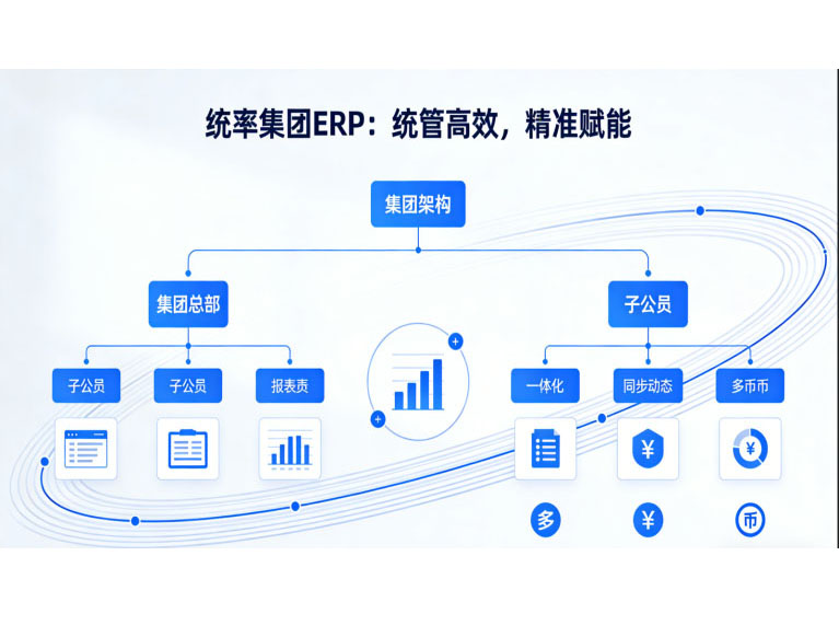 肇庆ERP